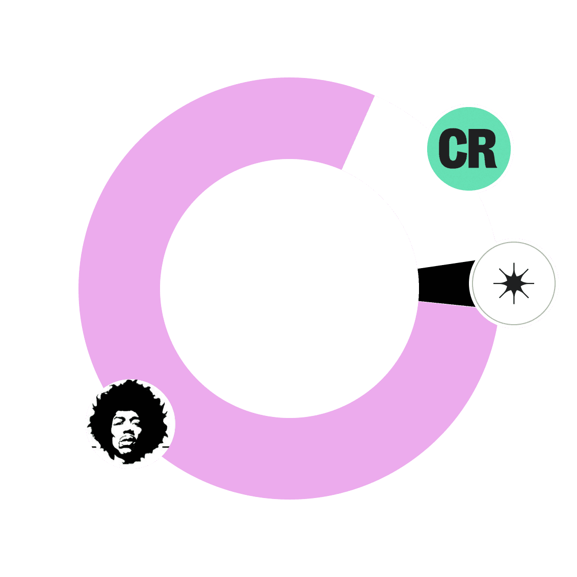 graph of purchase