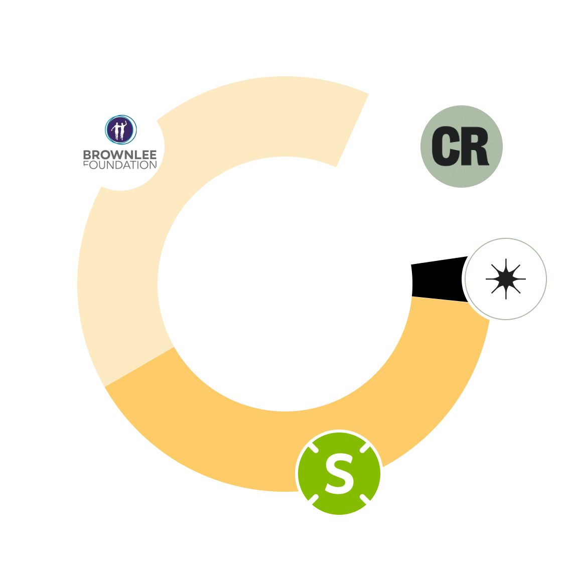 graph of purchase